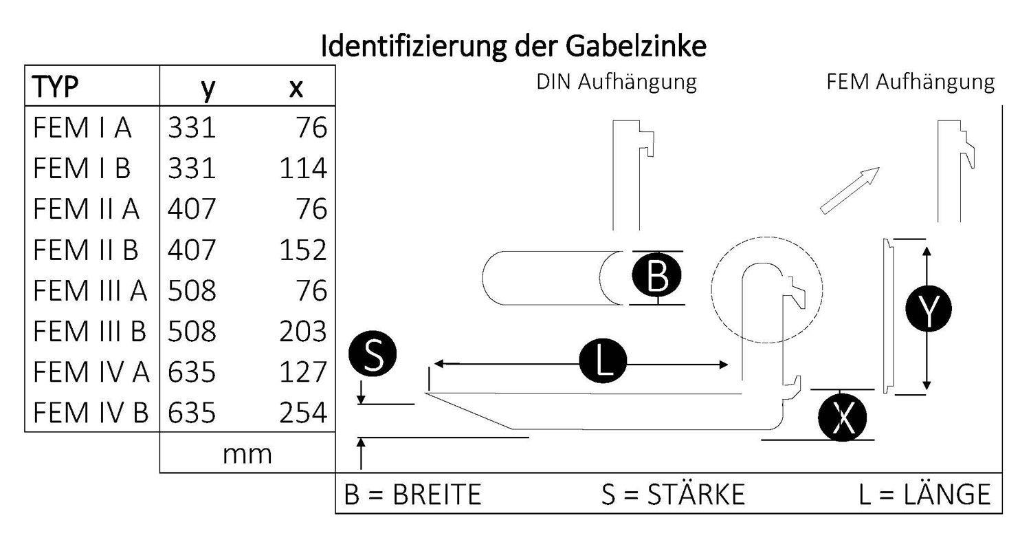 Gabelzinken Maße zur Identifizierung DIN