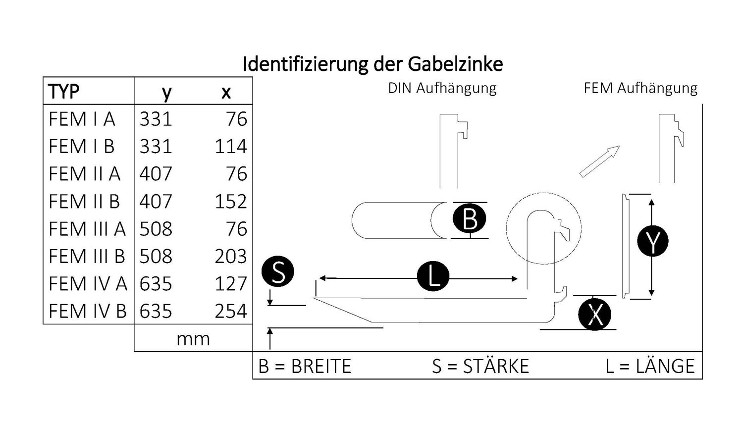 Gabelzinken Maße zur Identifizierung DIN